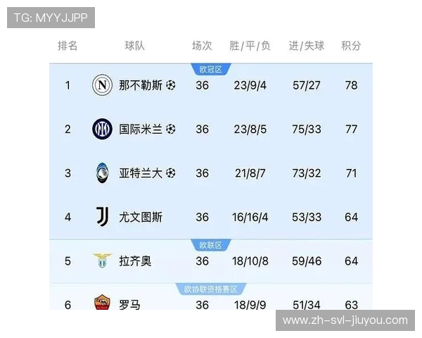 意甲赛季全胜球员名单汇总:罕见记录出现